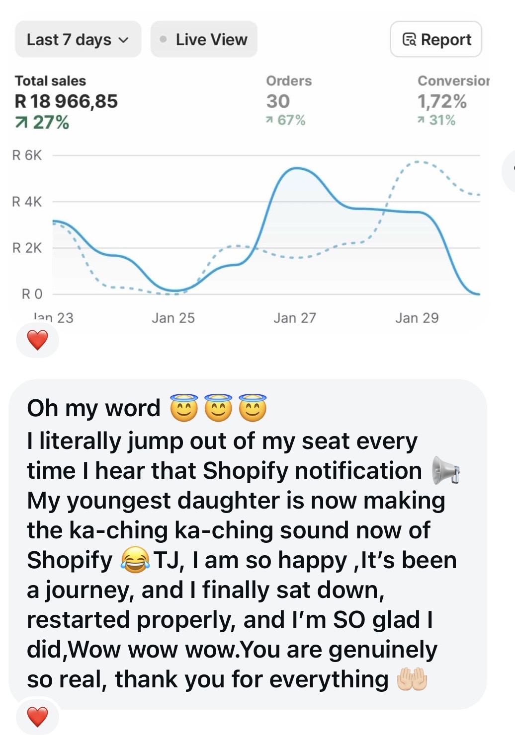 Mentee Shopify results — R18 966 in 7 days